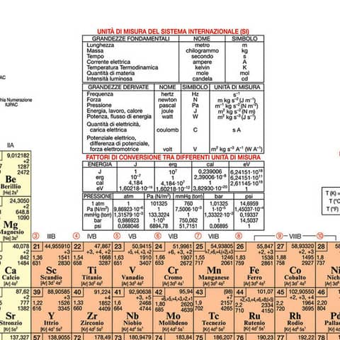 Tavola periodica degli elementi Belletti 42x30 cm BS44P